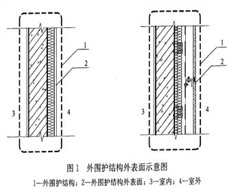 3月1日起，外墻面層均計(jì)入建筑面積！